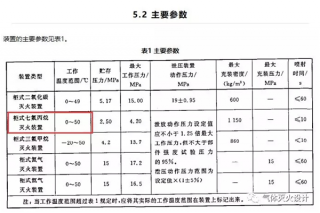 七氟丙烷气体灭火系统需要在什么样的环境温度下? 七氟丙烷气体灭火系统需要在什么样的环境温度下?